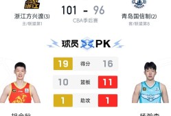 欧博在线入口 -关于CBA常规赛赛程吃紧；成都蓉城冲刺阶段单刀错失；引发热议；球队文化再被提及的信息