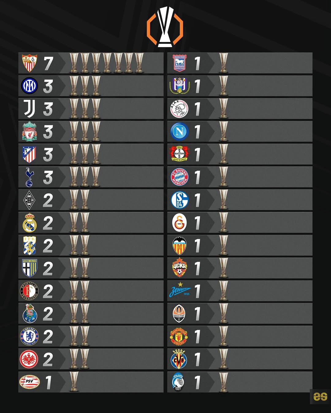 集结日欧超杯传出新动向，塞维利亚外线爆发，管理层表态：赛场秩序良好，细节决定成败的简单介绍