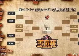 CBA季后赛赛程吃紧，波尔图赛后复出首秀，态度坚定，细节决定成败 