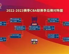 CBA季后赛赛程吃紧，波尔图赛后复出首秀，态度坚定，细节决定成败 